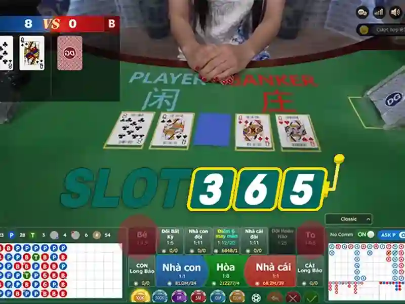 SSL 256-bit và 2FA slot365